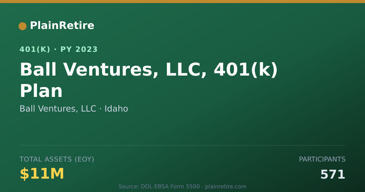 Shareable card for Ball Ventures, LLC 401(k) Plan (2023)