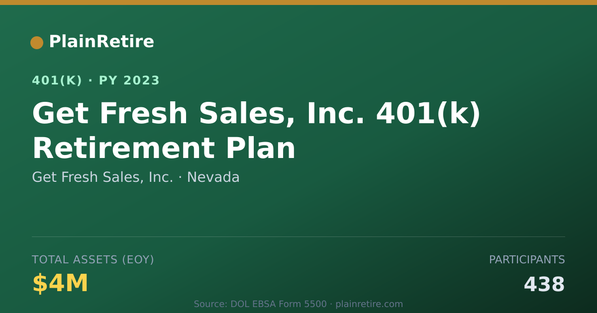 Shareable card for Get Fresh Sales, Inc. 401(k) Plan (2023)