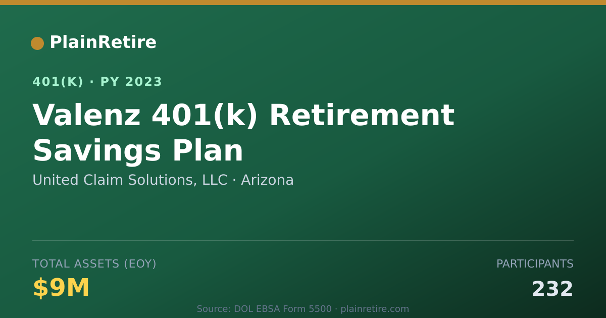 Shareable card for United Claim Solutions, LLC 401(k) Plan (2023)