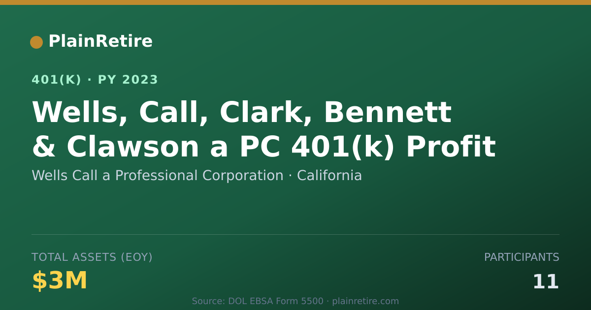 Shareable card for Wells Call a Professional Corporation 401(k) Plan (2023)
