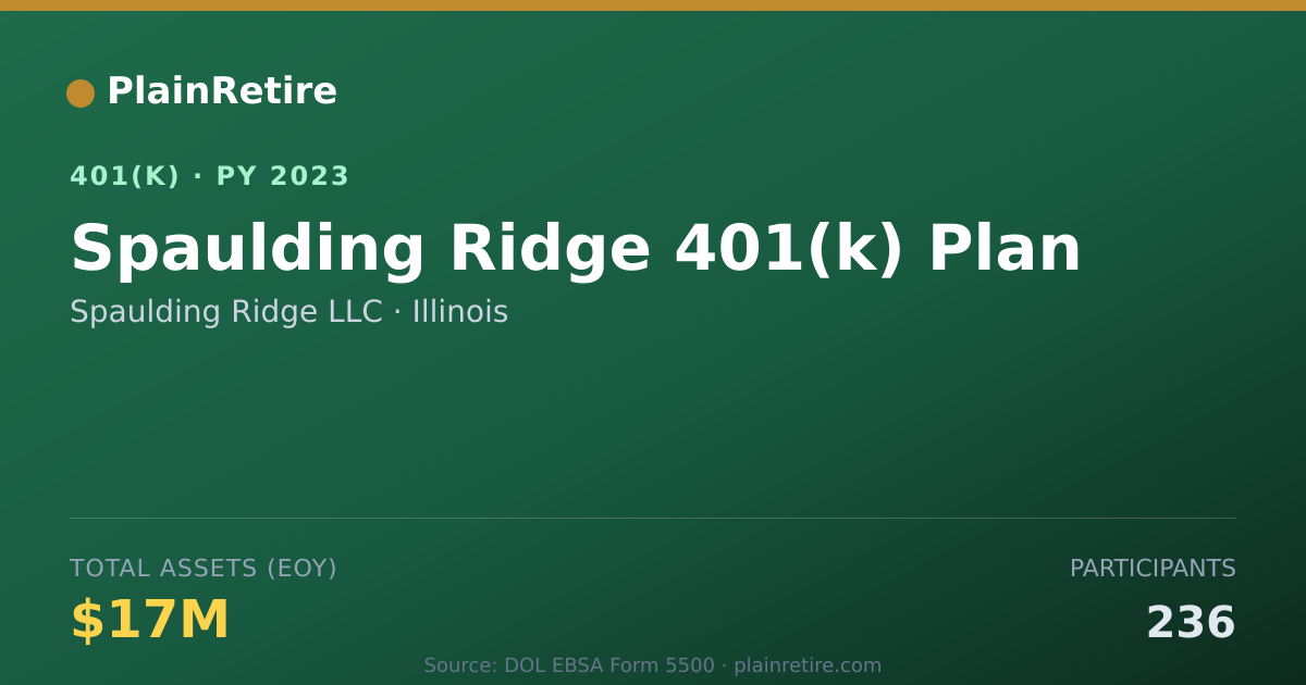 Shareable card for Spaulding Ridge LLC 401(k) Plan (2023)