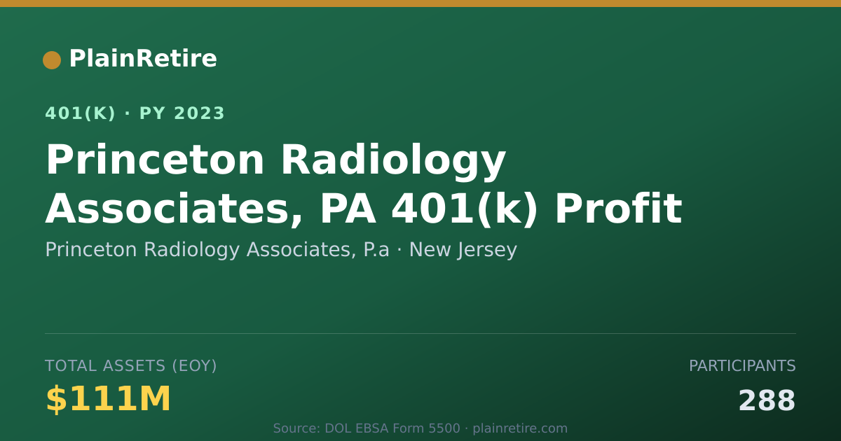 Shareable card for Princeton Radiology Associates, P.a 401(k) Plan (2023)