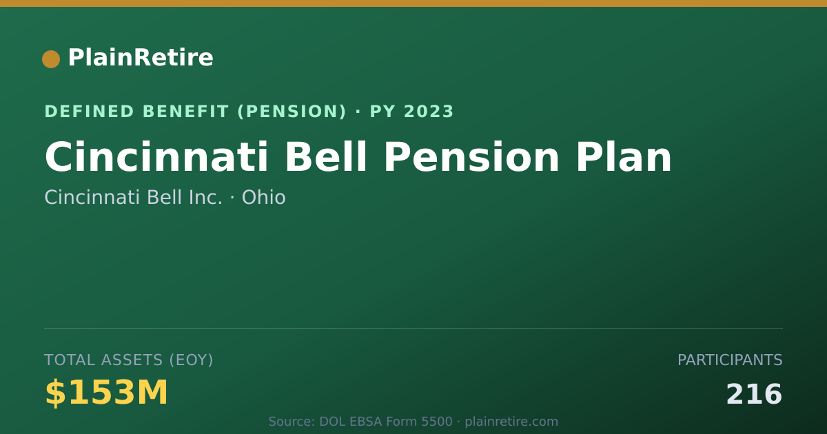 Shareable card for Cincinnati Bell Inc. Pension Plan (2023)