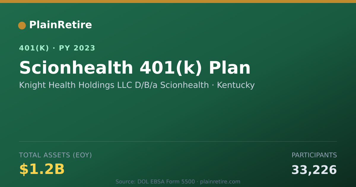 Shareable card for Knight Health Holdings LLC D/B/a Scionhea 401(k) Plan (2023)