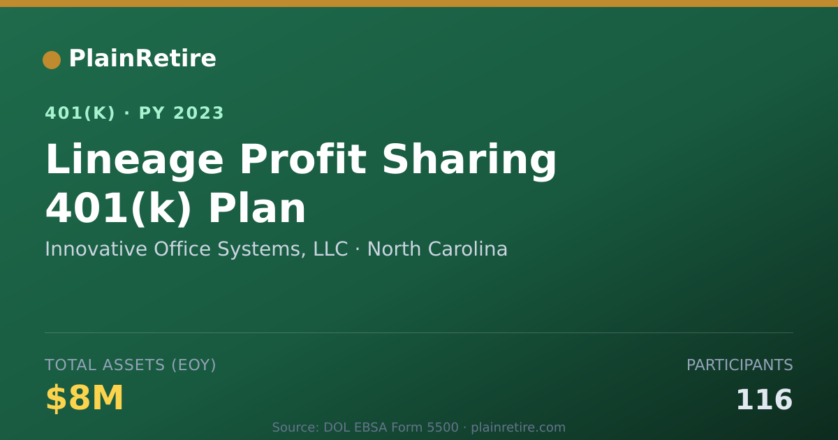 Shareable card for Innovative Office Systems, LLC 401(k) Plan (2023)