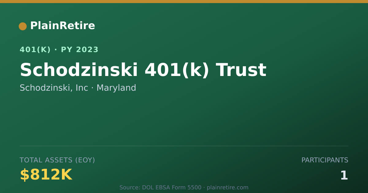 Shareable card for Schodzinski, Inc 401(k) Plan (2023)
