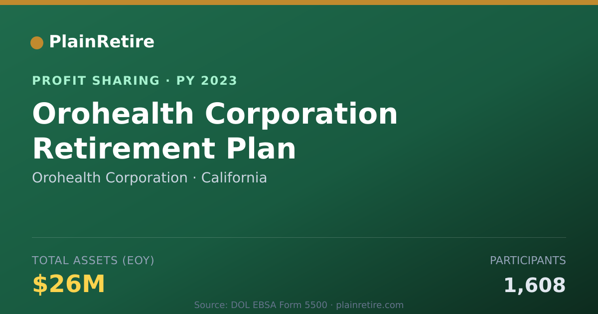 Shareable card for Orohealth Corporation Profit Sharing Plan (2023)