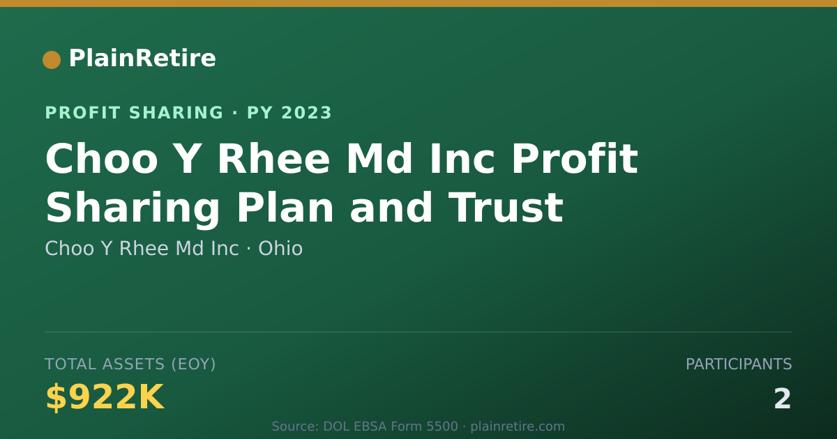 Shareable card for Choo Y Rhee Md Inc Profit Sharing Plan (2023)