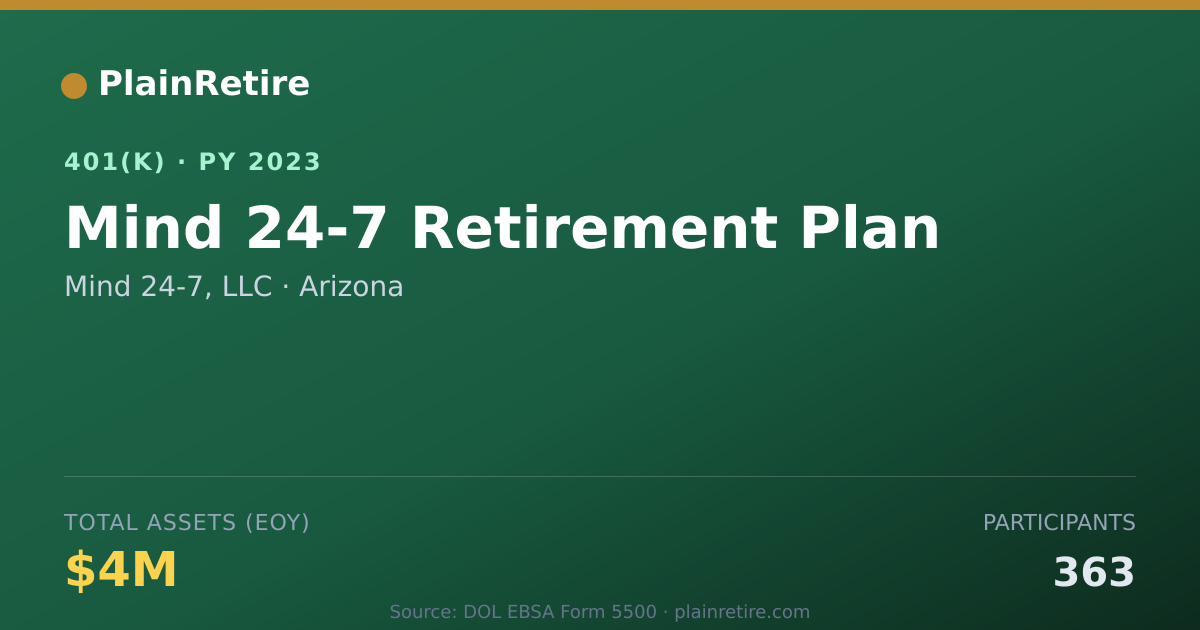 Shareable card for Mind 24-7, LLC 401(k) Plan (2023)