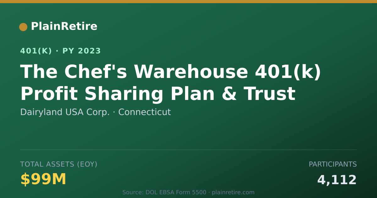 Shareable card for Dairyland USA Corp. 401(k) Plan (2023)