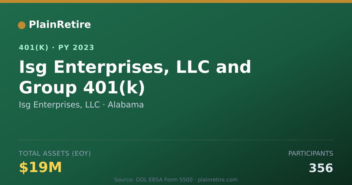 Shareable card for Isg Enterprises, LLC 401(k) Plan (2023)