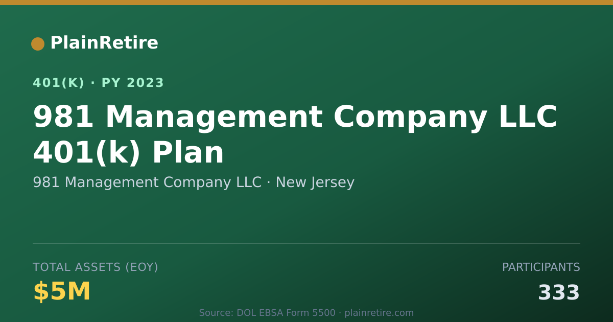 Shareable card for 981 Management Company LLC 401(k) Plan (2023)