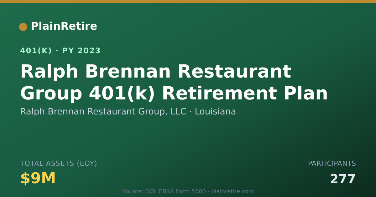 Shareable card for Ralph Brennan Restaurant Group, LLC 401(k) Plan (2023)