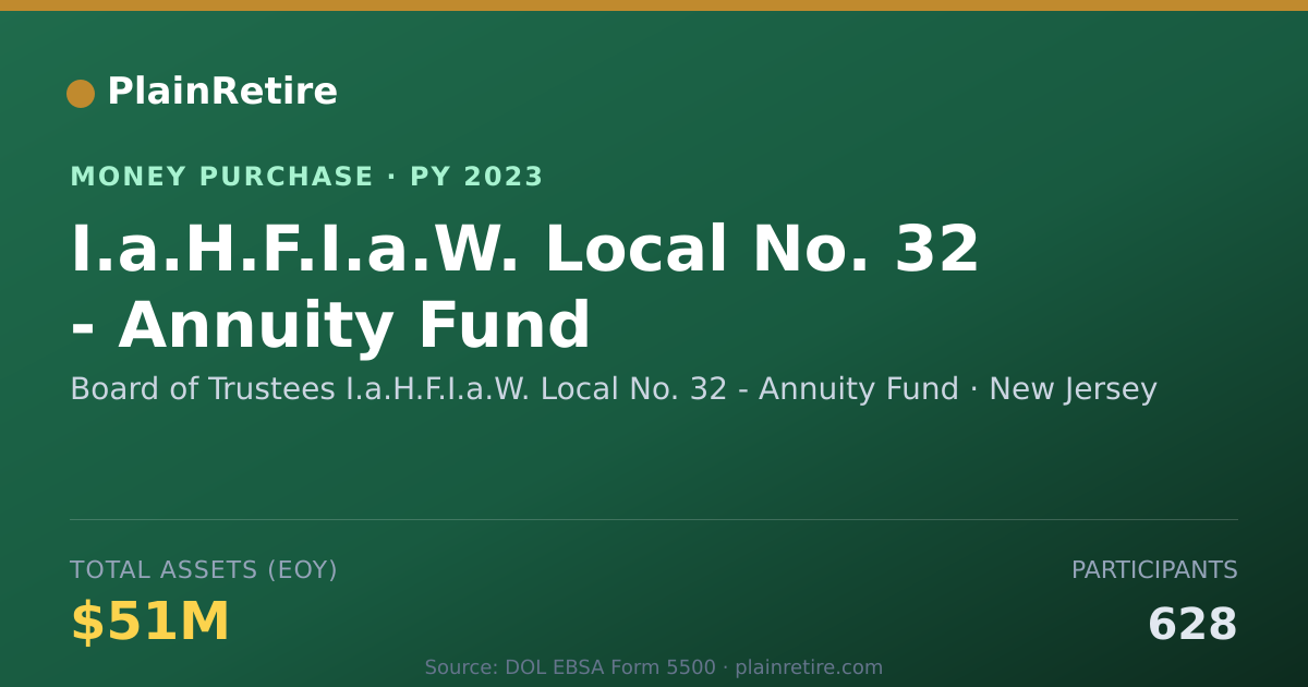 Shareable card for Board of Trustees I.a.H.F.I.a.W. Money Purchase Plan (2023)