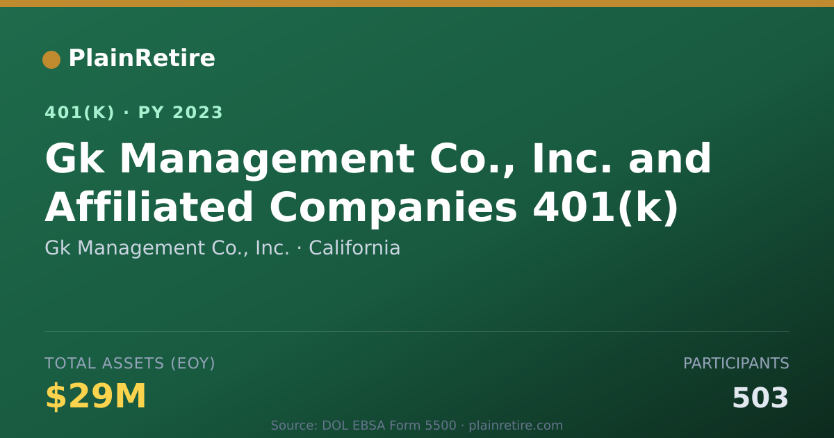 Shareable card for Gk Management Co., Inc. 401(k) Plan (2023)