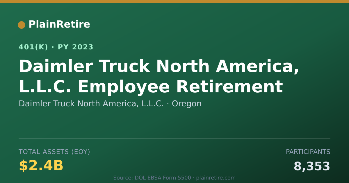 Shareable card for Daimler Truck North America, L.L.C. 401(k) Plan (2023)
