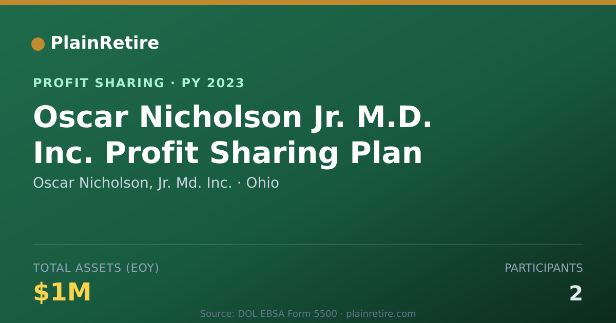 Shareable card for Oscar Nicholson, Jr. Md. Inc. Profit Sharing Plan (2023)