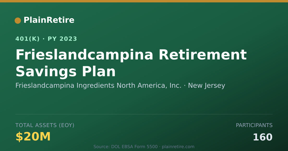 Shareable card for Frieslandcampina Ingredients North Americ 401(k) Plan (2023)