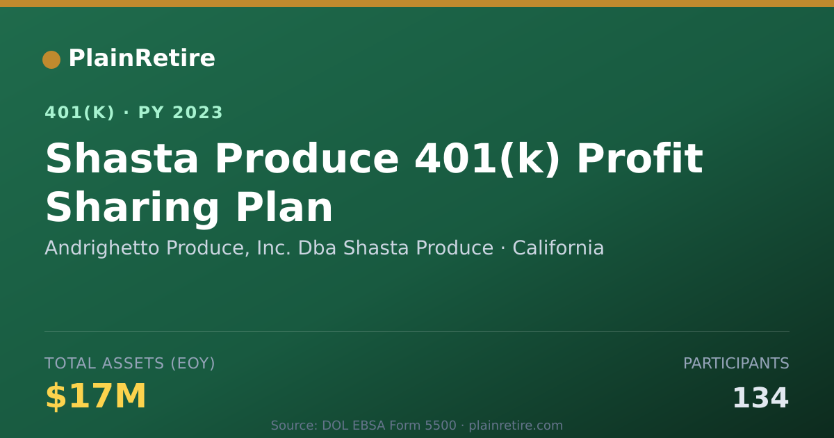 Shareable card for Andrighetto Produce, Inc. Dba Shasta Prod 401(k) Plan (2023)