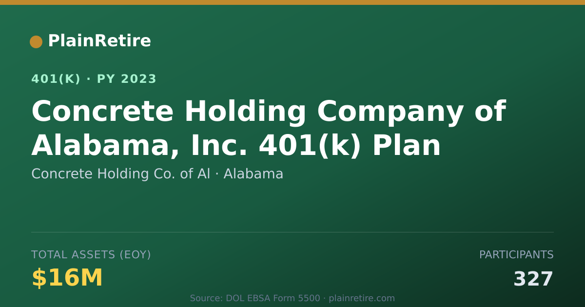 Shareable card for Concrete Holding Co. of Al 401(k) Plan (2023)
