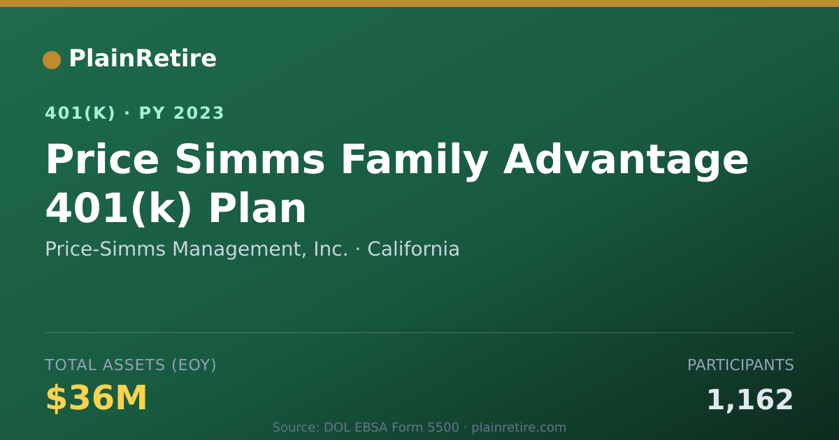 Shareable card for Price-Simms Management, Inc. 401(k) Plan (2023)