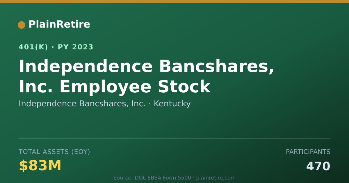 Shareable card for Independence Bancshares, Inc. 401(k) Plan (2023)