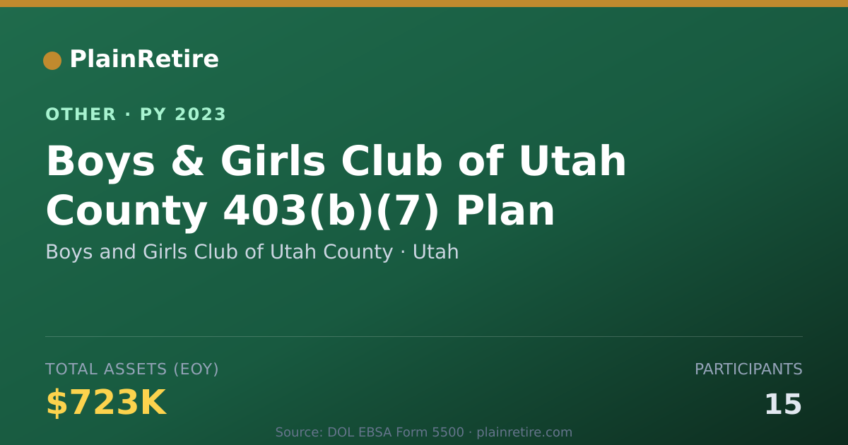 Shareable card for Boys and Girls Club of Utah County Retirement Plan (2023)