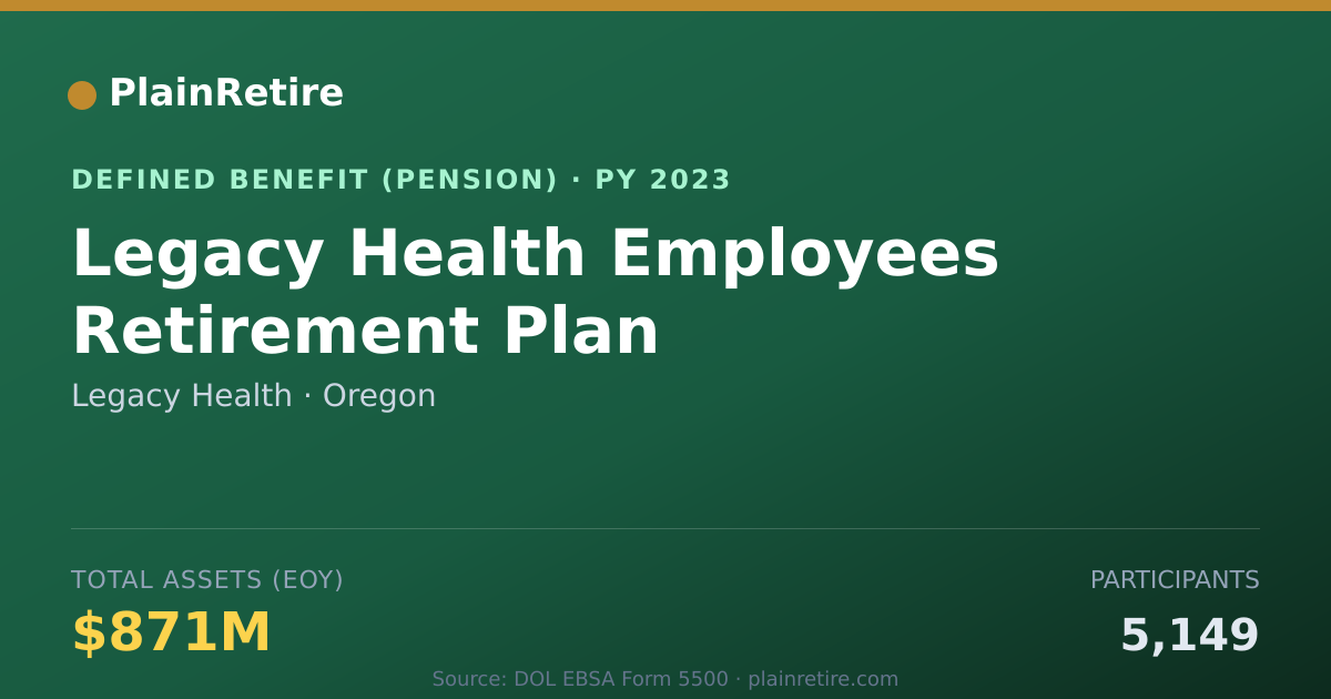 Shareable card for Legacy Health Pension Plan (2023)