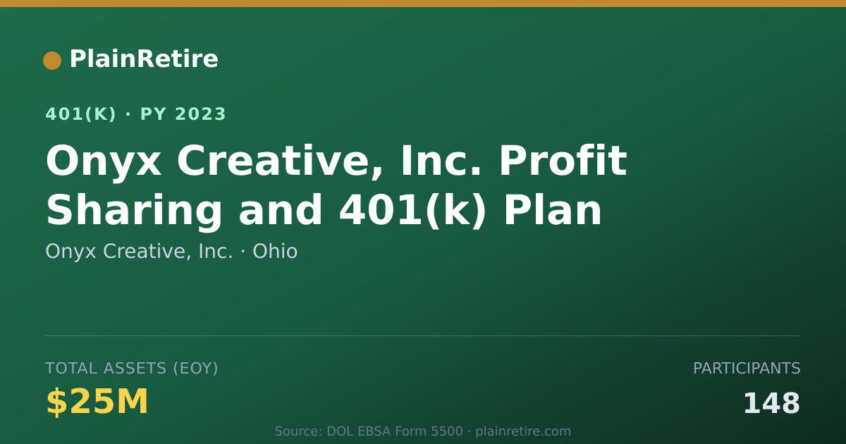 Shareable card for Onyx Creative, Inc. 401(k) Plan (2023)