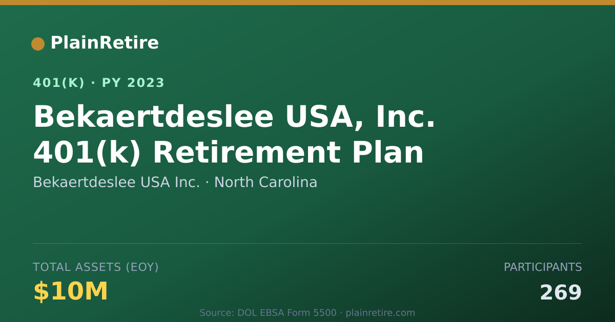 Shareable card for Bekaertdeslee USA Inc. 401(k) Plan (2023)