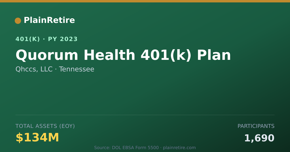 Shareable card for Qhccs, LLC 401(k) Plan (2023)