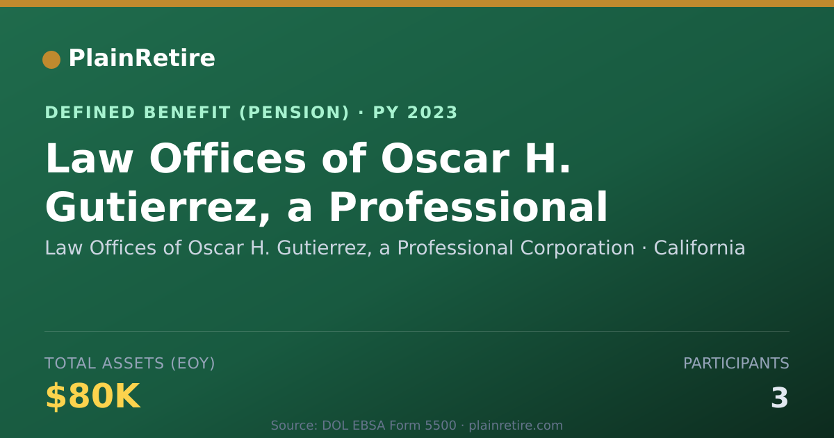 Shareable card for Law Offices of Oscar H. Gutierrez, a Pro Pension Plan (2023)