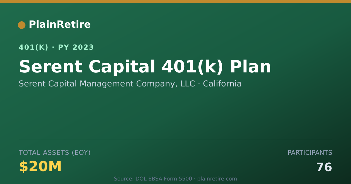 Shareable card for Serent Capital Management Company, LLC 401(k) Plan (2023)
