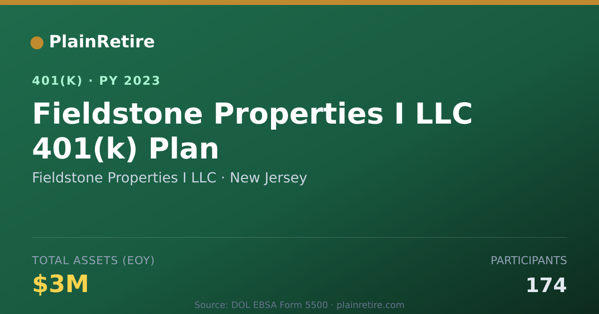 Shareable card for Fieldstone Properties I LLC 401(k) Plan (2023)