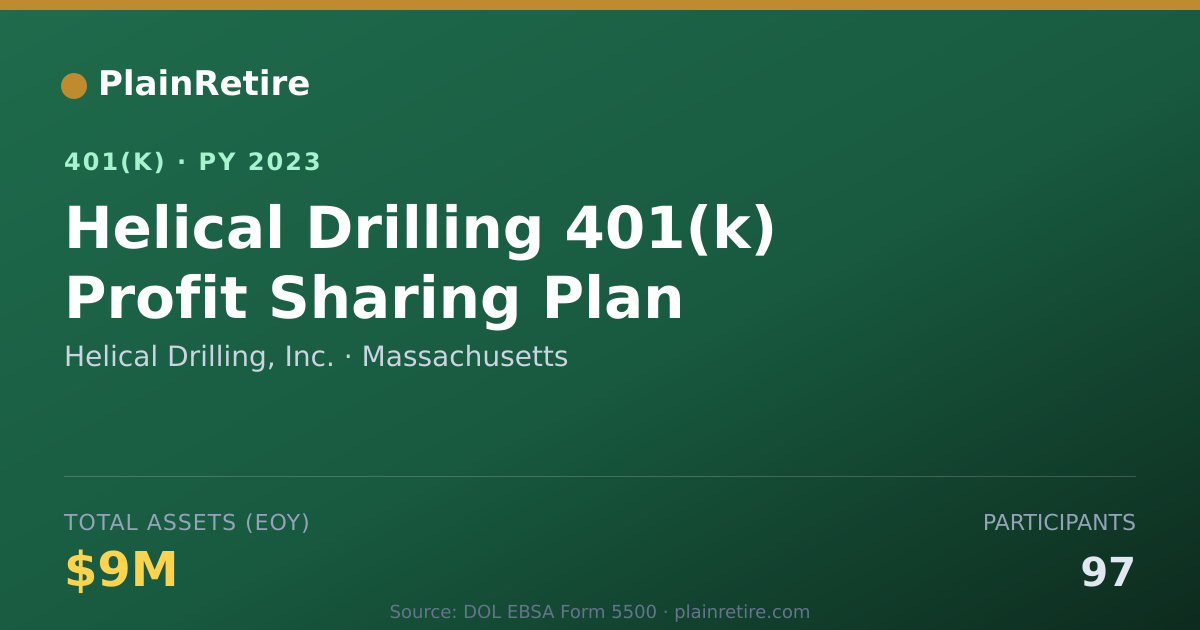 Shareable card for Helical Drilling, Inc. 401(k) Plan (2023)
