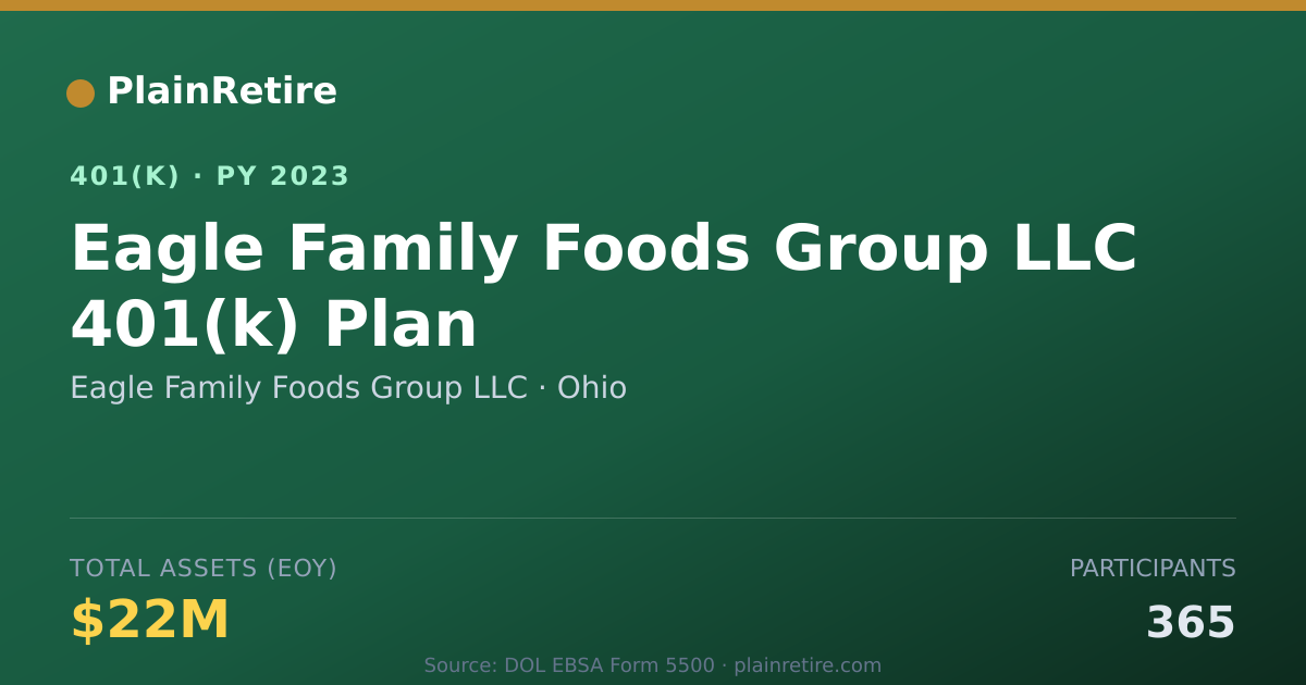 Shareable card for Eagle Family Foods Group LLC 401(k) Plan (2023)