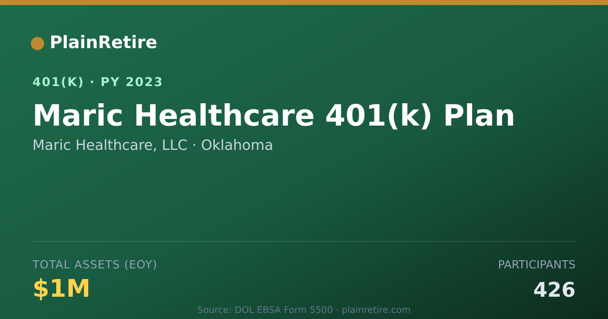 Shareable card for Maric Healthcare, LLC 401(k) Plan (2023)