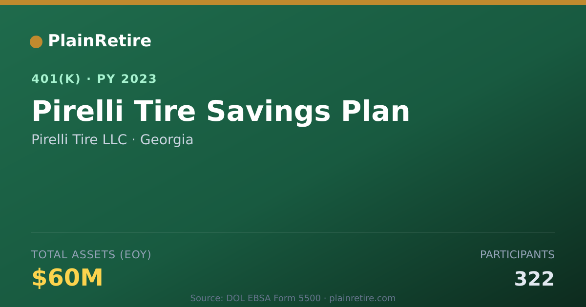 Shareable card for Pirelli Tire LLC 401(k) Plan (2023)