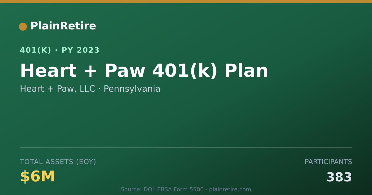 Shareable card for Heart + Paw, LLC 401(k) Plan (2023)