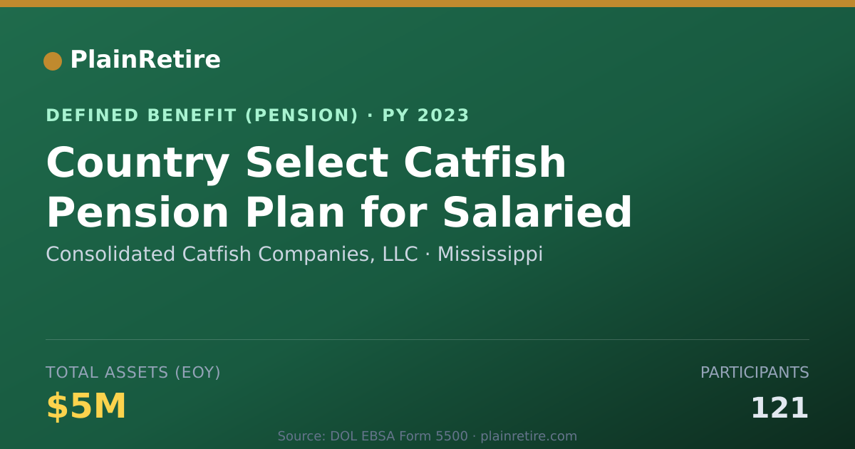 Shareable card for Consolidated Catfish Companies, LLC Pension Plan (2023)