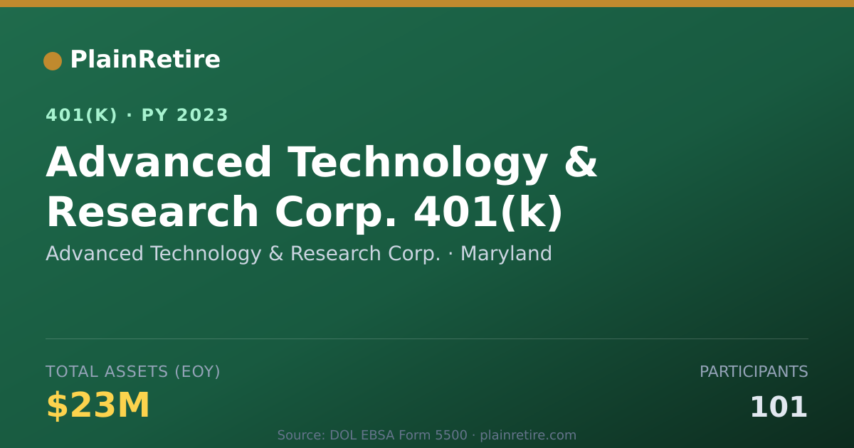 Shareable card for Advanced Technology & Research Corp. 401(k) Plan (2023)