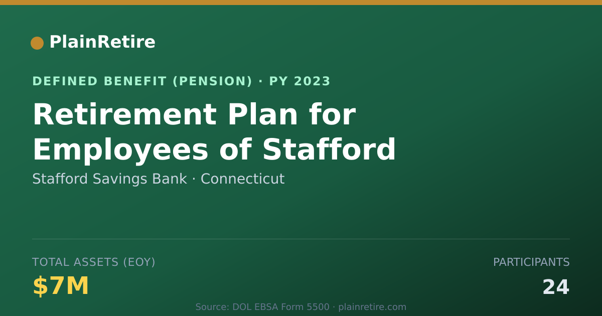 Shareable card for Stafford Savings Bank Pension Plan (2023)