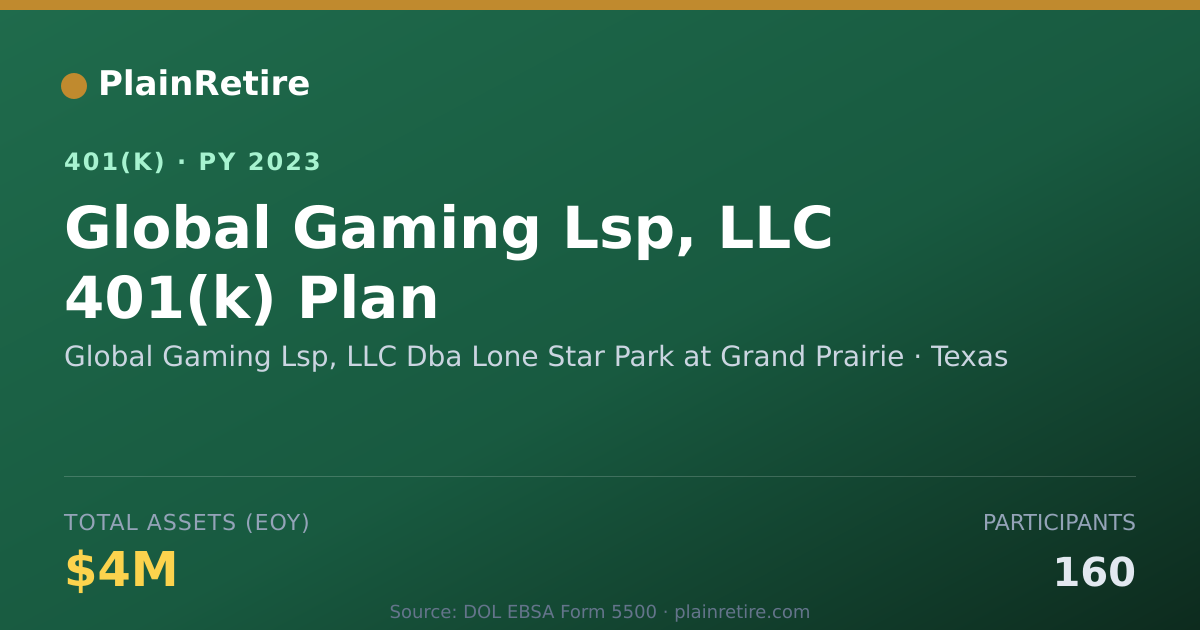 Shareable card for Global Gaming Lsp, LLC Dba Lone Star Park 401(k) Plan (2023)
