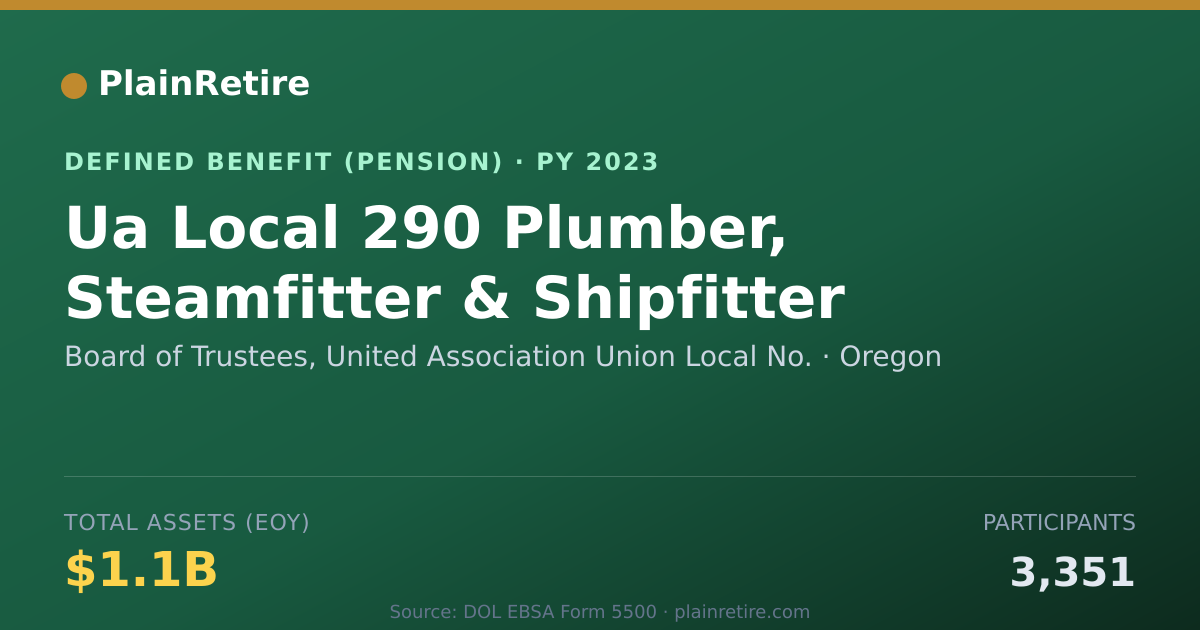 Shareable card for Board of Trustees, United Association Un Pension Plan (2023)