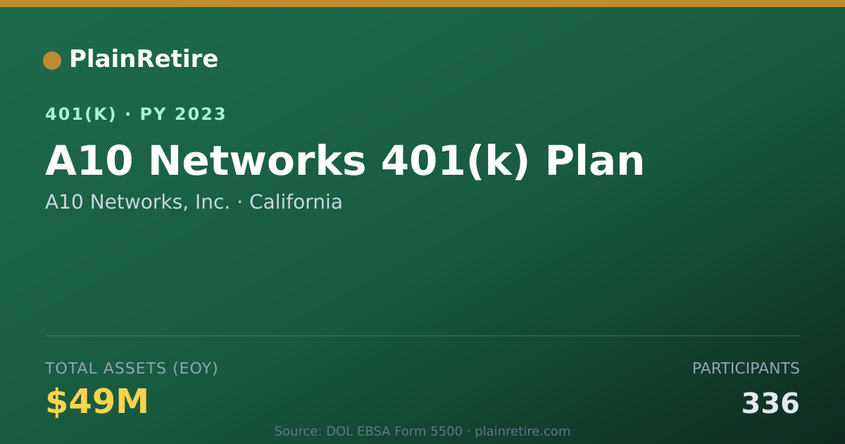 Shareable card for A10 Networks, Inc. 401(k) Plan (2023)