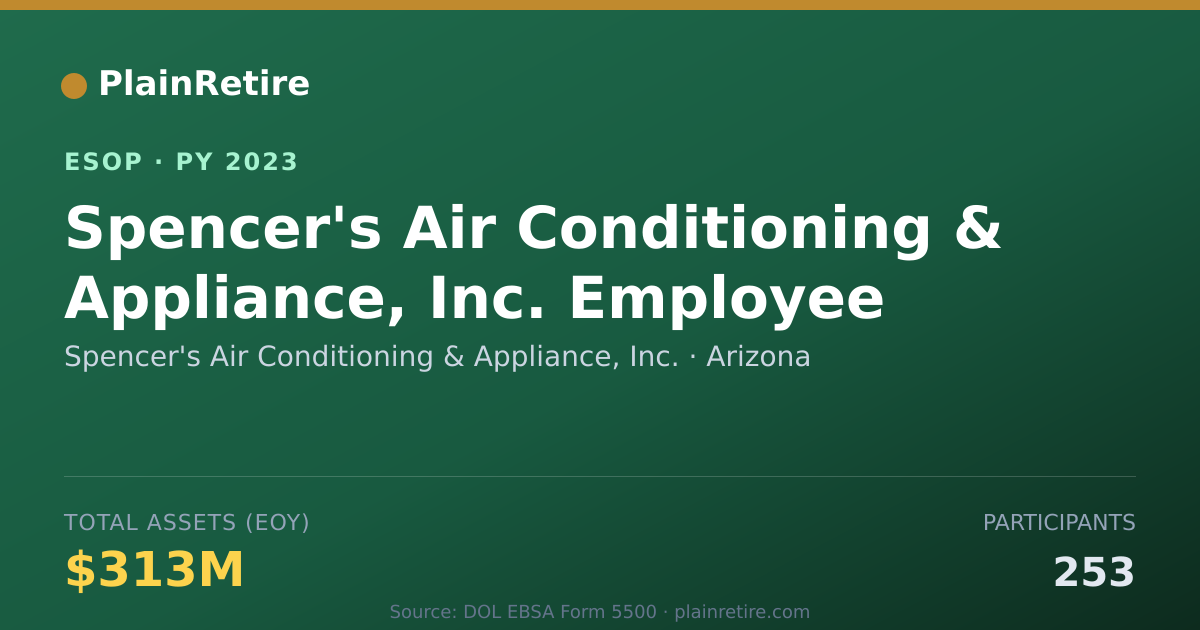 Shareable card for Spencer's Air Conditioning & Appliance, Inc. ESOP (2023)