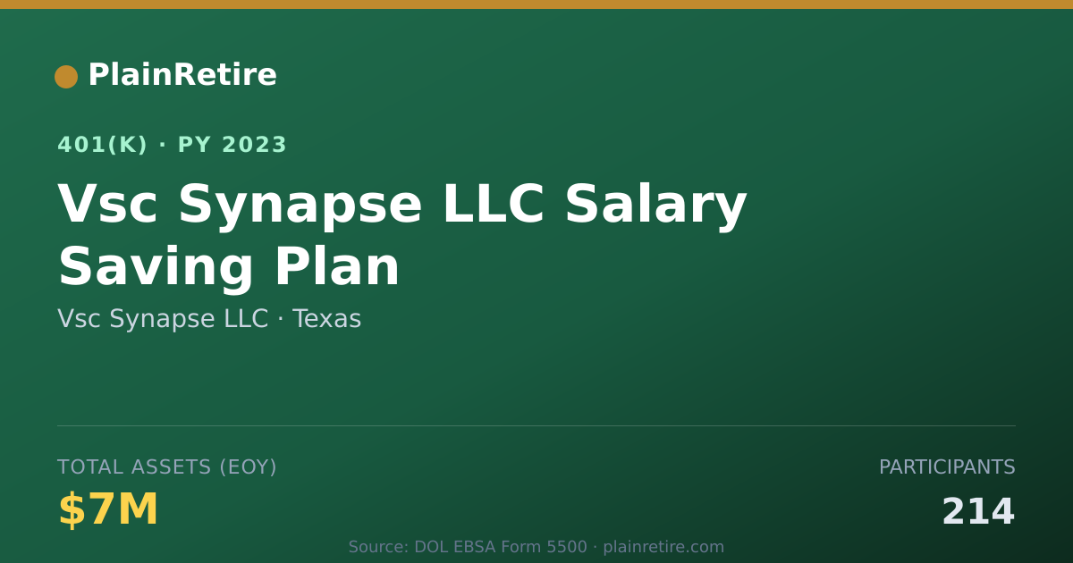 Shareable card for Vsc Synapse LLC 401(k) Plan (2023)