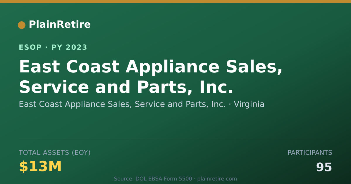 Shareable card for East Coast Appliance Sales, Service and Parts, I ESOP (2023)
