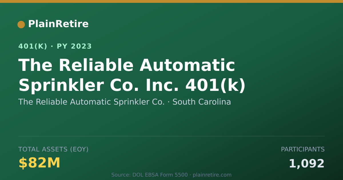 Shareable card for The Reliable Automatic Sprinkler Co. 401(k) Plan (2023)