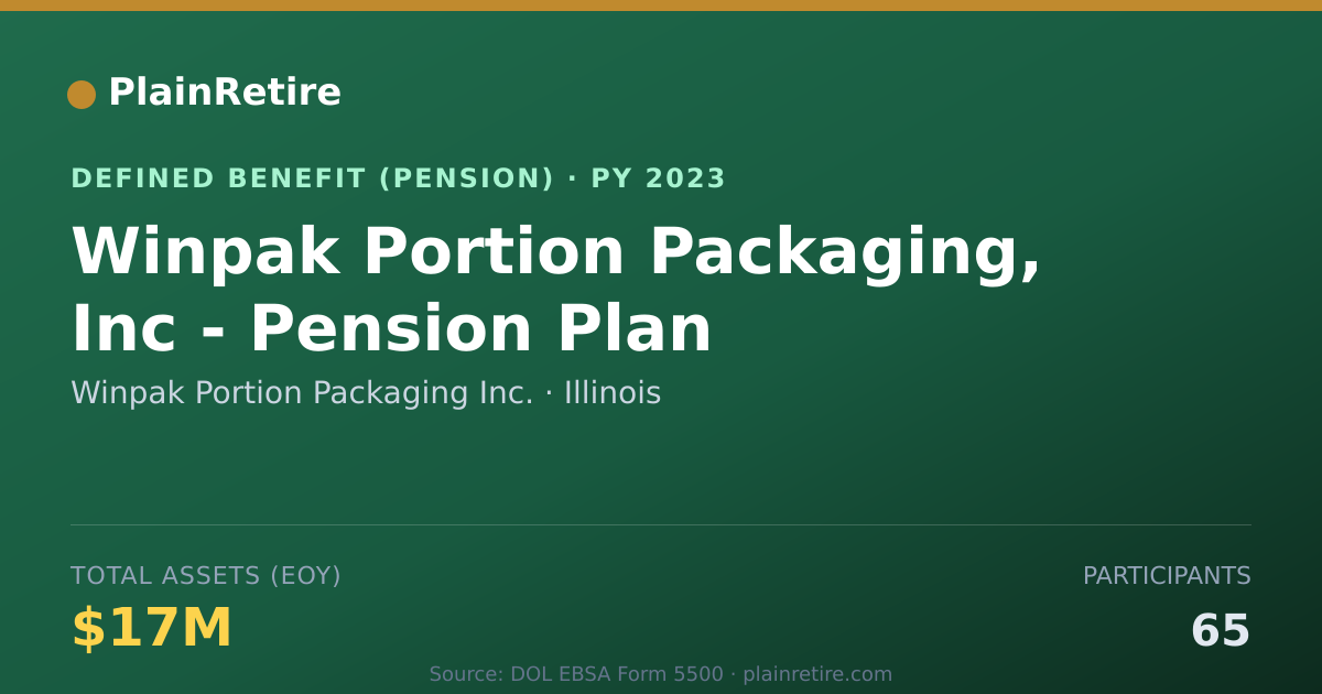 Shareable card for Winpak Portion Packaging Inc. Pension Plan (2023)